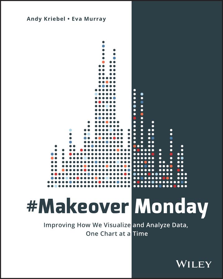 Picture of #MakeoverMonday